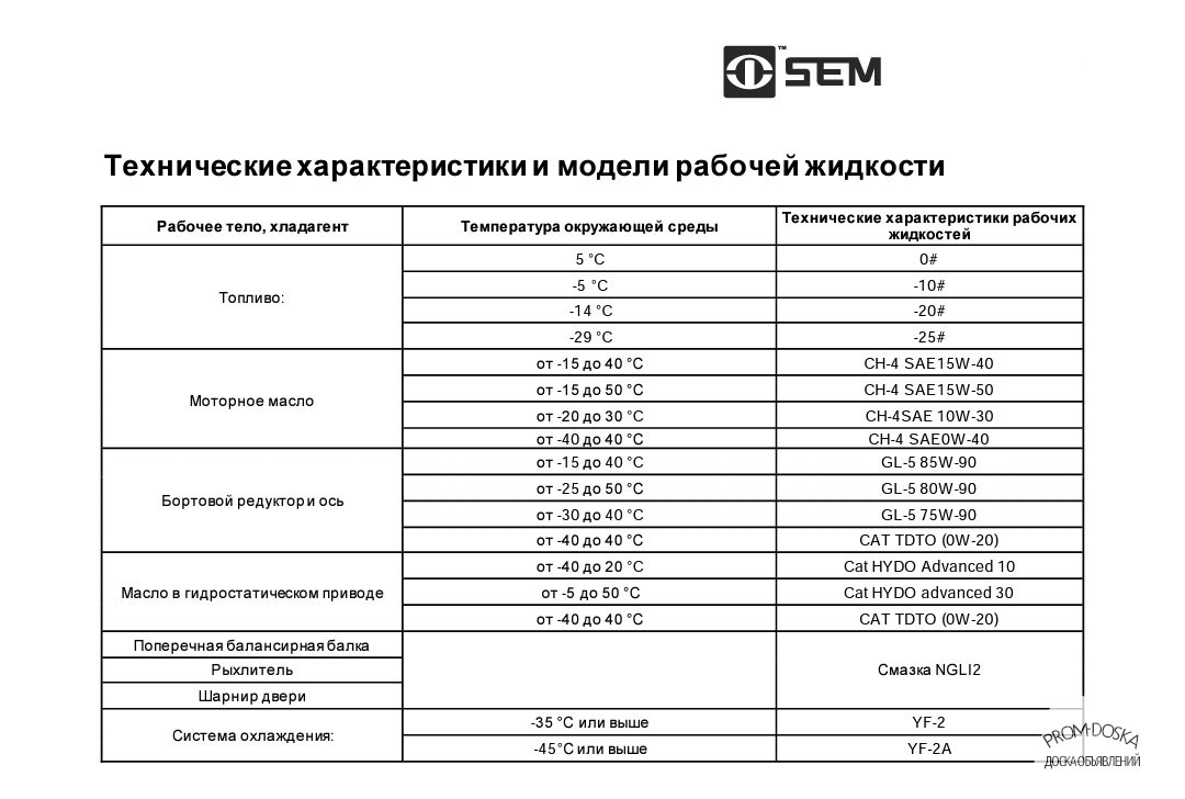 Масла, смазки, жидкости, ГСМ для спецтехники SEM
