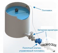 Поплавковый клапан ГРАНРЕГ КАТ19/08 для воды